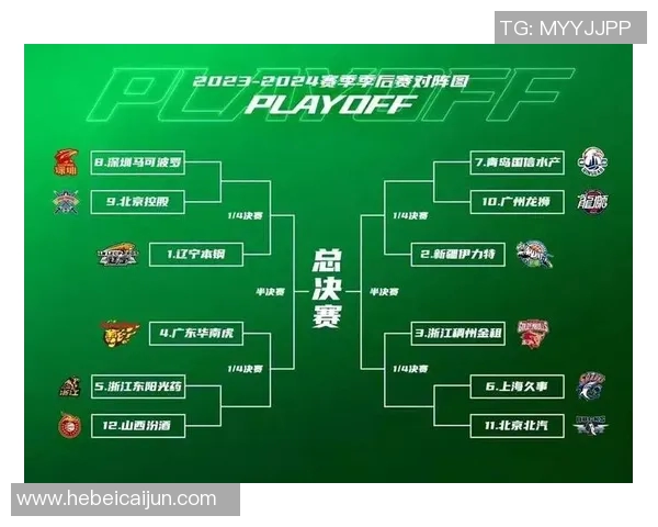 2017年CBA季后赛上海队对阵天津队精彩回顾与赛后分析 2017年CBA季后赛上海队对阵天津队精彩回顾与赛后分析