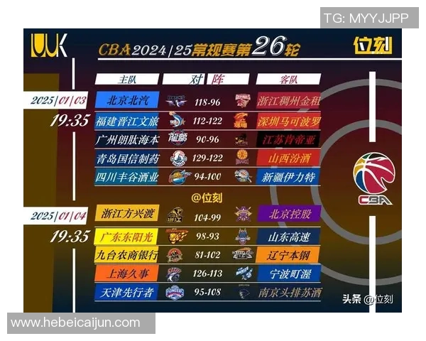 2018年CBA精彩对决回顾辽宁队与山西队的巅峰对抗录像分析 2018年CBA精彩对决回顾辽宁队与山西队的巅峰对抗录像分析