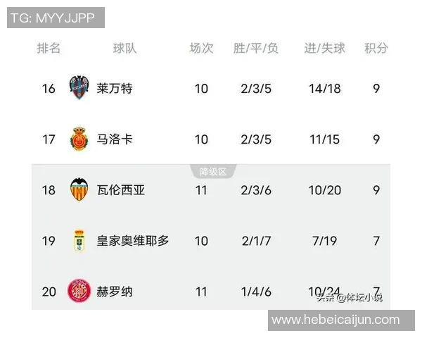 西甲积分榜:马德里竞技1-0塞维利亚,暂居积分榜首位 西甲积分榜:马德里竞技1-0塞维利亚,暂居积分榜首位