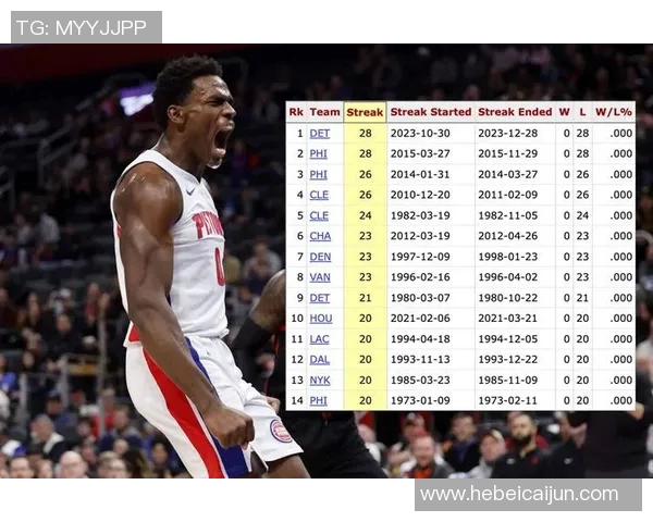活塞队惨遭28连败创历史主帅辞职球员痛哭更衣室内哀伤弥漫