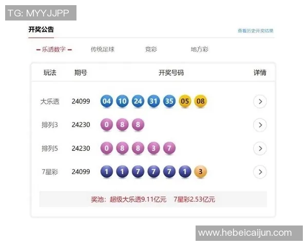 广东福彩36选7最新开奖结果及中奖号码分析分享 广东福彩36选7最新开奖结果及中奖号码分析分享