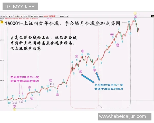 探索二十选五走势图的规律与技巧助你轻松掌握游戏策略与投注方法 探索二十选五走势图的规律与技巧助你轻松掌握游戏策略与投注方法